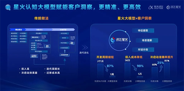 科大訊飛會話智能星火產(chǎn)品升級發(fā)布