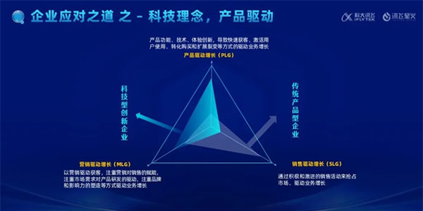 科大訊飛會話智能星火產(chǎn)品升級發(fā)布