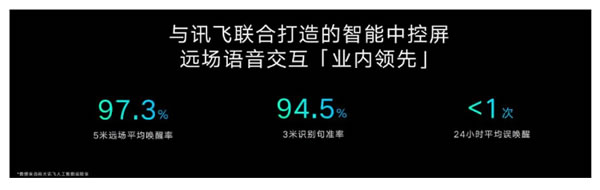 科大訊飛與影智科技助力智能家居語音場景發(fā)展