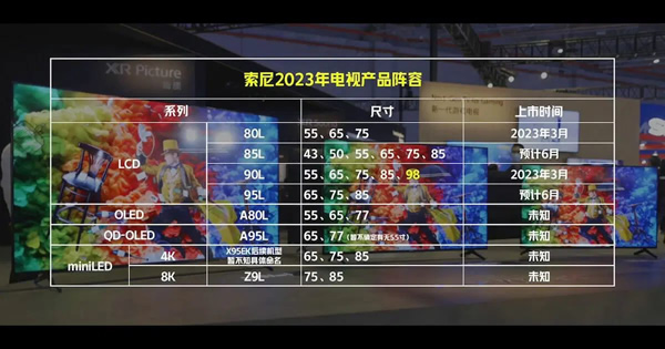 索尼 2023 款 BRAVIA XR 電視官宣 3 月 2 日發(fā)布，新品陣容已曝光