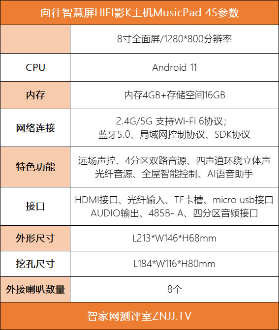 向往智慧屏HIFI影K主機MusicPad 4S測評：一屏多用，背景音樂與智能家居深度融合!