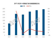 年報 | 2022年中國智能門鎖市場總結(jié)與展望