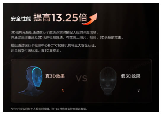 TCL真3D人臉識(shí)別新突破，結(jié)構(gòu)光加AI自進(jìn)化，智能鎖進(jìn)入新時(shí)代