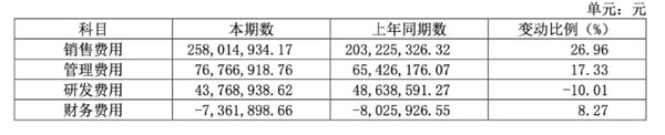 凈利下降近三成，好太太智能家居轉(zhuǎn)型成效如何？