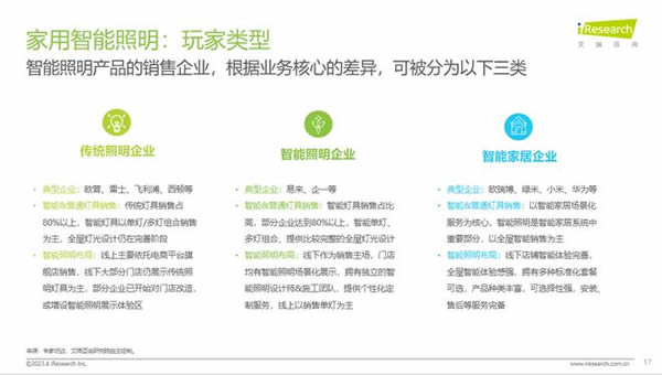 智能照明成高增速市場！Yeelight易來引領(lǐng)背后邏輯是什么？