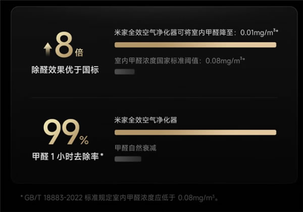 3699元 小米米家全效空氣凈化器發(fā)布：除醛效果優(yōu)于國標8倍