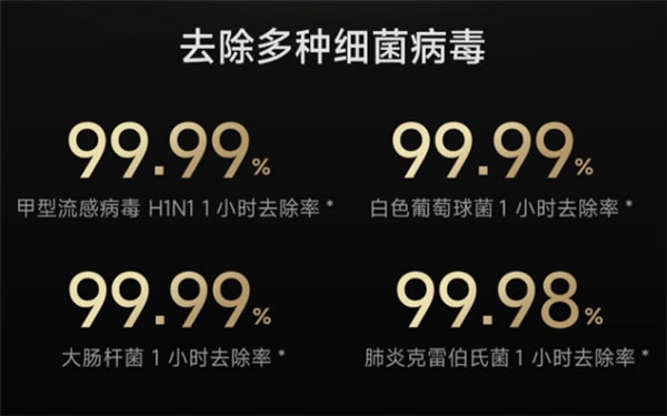 3699元 小米米家全效空氣凈化器發(fā)布：除醛效果優(yōu)于國標8倍