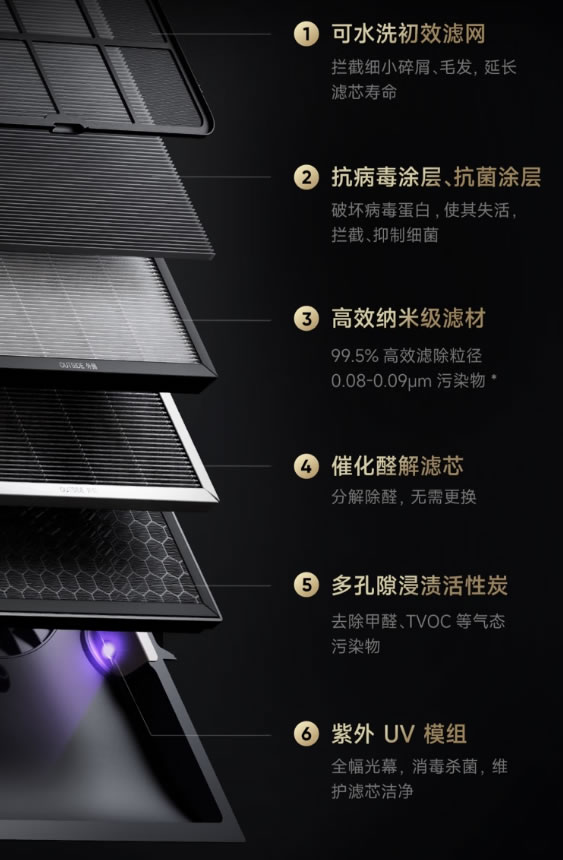 3699元 小米米家全效空氣凈化器發(fā)布：除醛效果優(yōu)于國標8倍