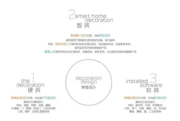 摩根引領(lǐng)智能家居新浪潮：從智能單品到全屋智能