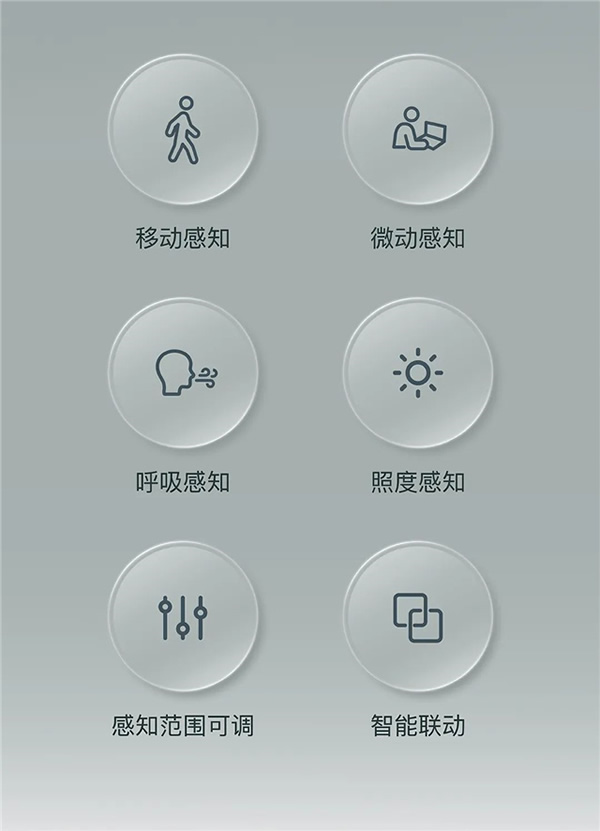 上新｜存在傳感器，來了！