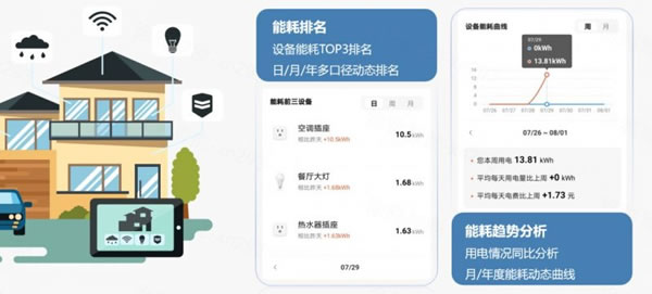 涂鴉智能的家庭能源管理解決方案開(kāi)啟全新節(jié)能模式_3