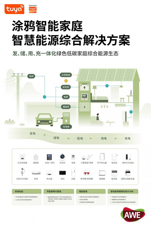 涂鴉智能亮相AWE2023，掀起“煥新”潮_4