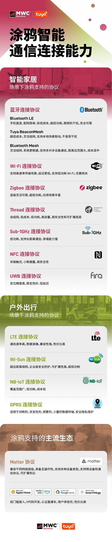 打造萬(wàn)物互聯(lián)新生態(tài)，涂鴉智能攜前沿IoT技術(shù)引燃MWC 2023_3