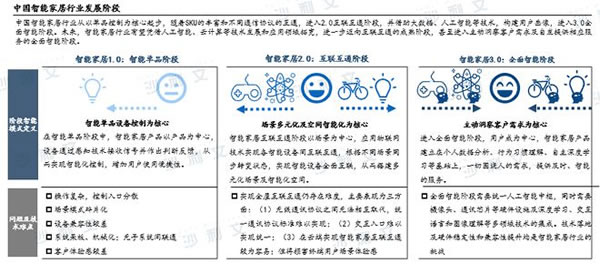 沙利文發(fā)布《2022年中國(guó)智能家居及智能門(mén)鎖行業(yè)研究報(bào)告》_2