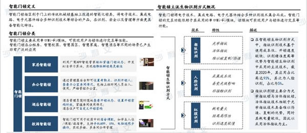 沙利文發(fā)布《2022年中國(guó)智能家居及智能門(mén)鎖行業(yè)研究報(bào)告》_3
