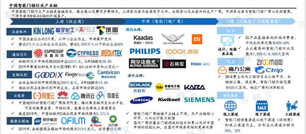 沙利文發(fā)布《2022年中國(guó)智能家居及智能門(mén)鎖行業(yè)研究報(bào)告》_4
