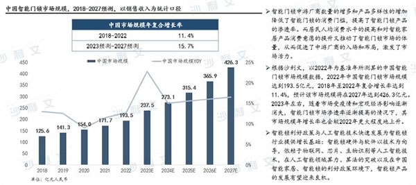 沙利文發(fā)布《2022年中國(guó)智能家居及智能門(mén)鎖行業(yè)研究報(bào)告》_5