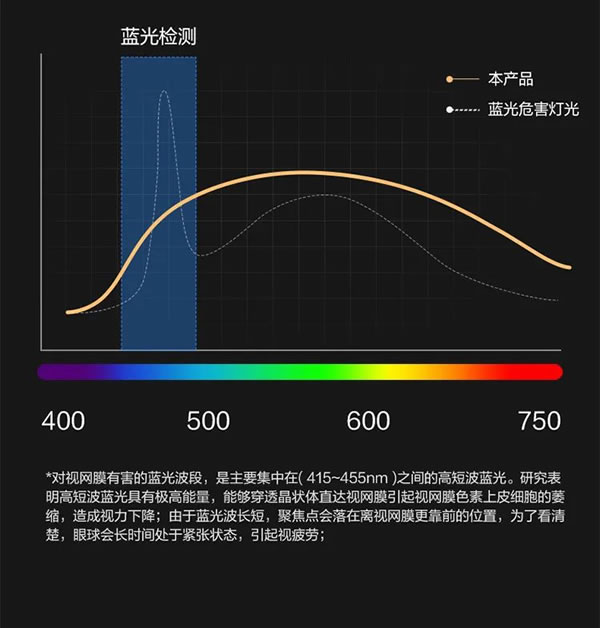 新品丨螢石磁吸軌道燈創(chuàng)造家的無限可能！_3