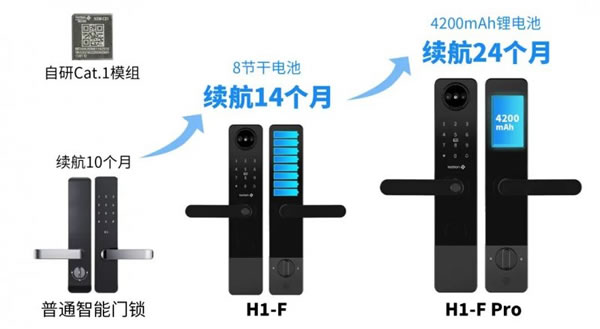 國民安全智能鎖H1-F系列，管理鎖新高度~_2