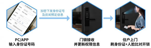 國民安全智能鎖H1-F系列，管理鎖新高度~_5