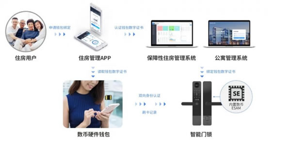 國民安全智能鎖H1-F系列，管理鎖新高度~_8