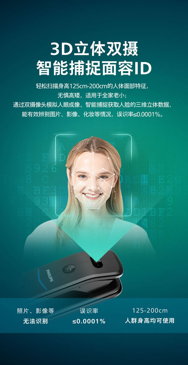 飛利浦智能鎖DDL709-FVP 表現亮眼！_2
