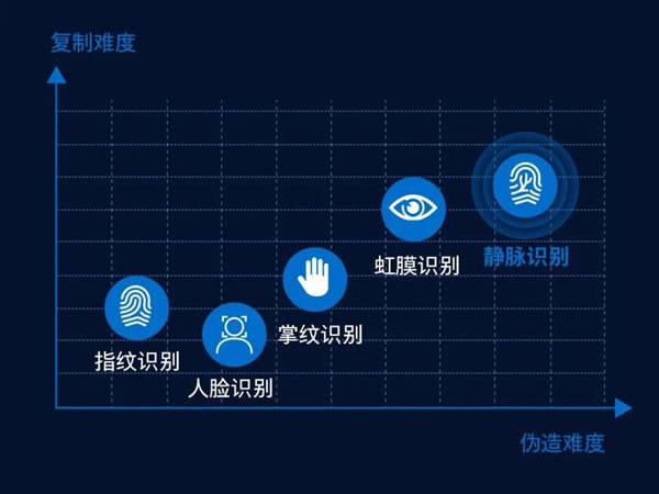 飛利浦指靜脈智能鎖DDL901-VP幫你破解難題_3