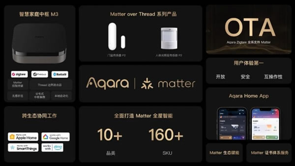 重磅發(fā)布 | Aqara智能家居Matter系列新品_1