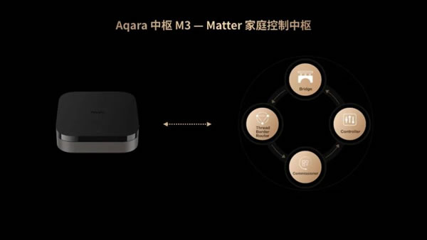 重磅發(fā)布 | Aqara智能家居Matter系列新品_2