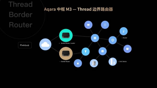 重磅發(fā)布 | Aqara智能家居Matter系列新品_3