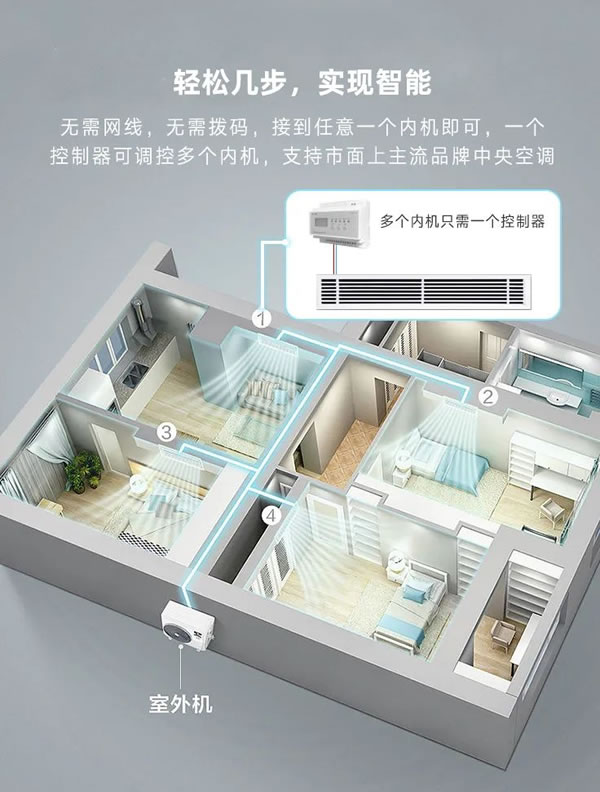 榮事達(dá)VRF中央空調(diào)控制器，從新定義全屋智能！_2