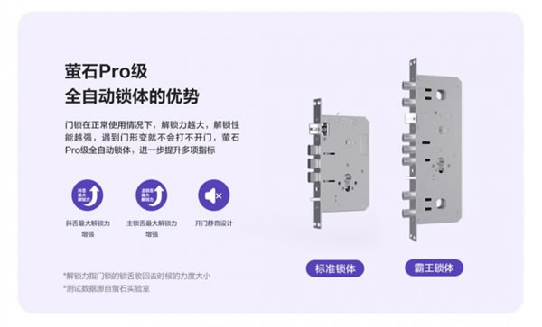 螢石智能家居全新極光人臉鎖Y3000F 等你解鎖！_5