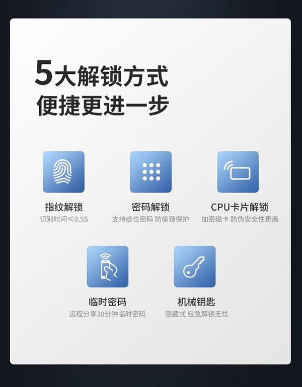 飛利浦智能鎖操作簡便  讓每個(gè)老人都不再“離線”_1