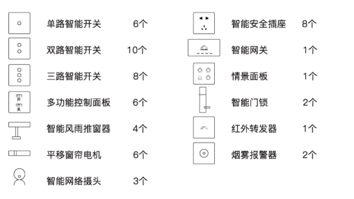 伊家人智能家居：智慧家庭高檔別墅解決方案！_3
