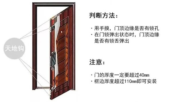 買了不會裝？ 看看云碩智能家鎖你是否忘了這幾點！_2