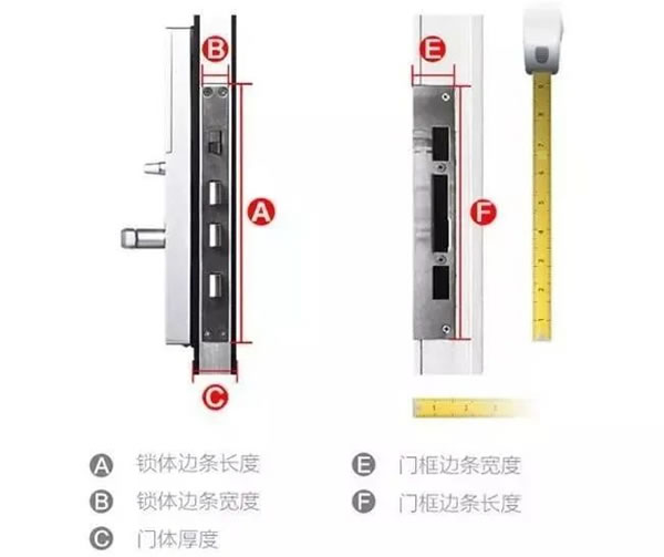 買了不會裝？ 看看云碩智能家鎖你是否忘了這幾點！_3