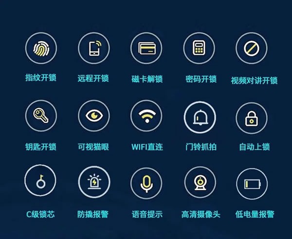安居邦智能鎖·幻影五號，全新3D人臉識別！_2