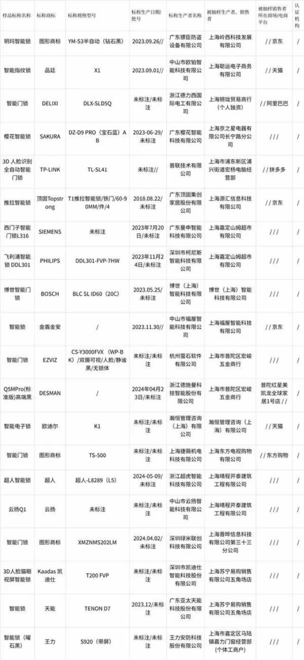 電子門鎖