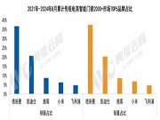 中國(guó)家用智能門鎖技術(shù)演進(jìn)與市場(chǎng)格局 | 熱文洞察