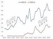 靜脈識別門鎖電商銷量大漲92%；從指靜脈到掌靜脈，再到雙靜脈