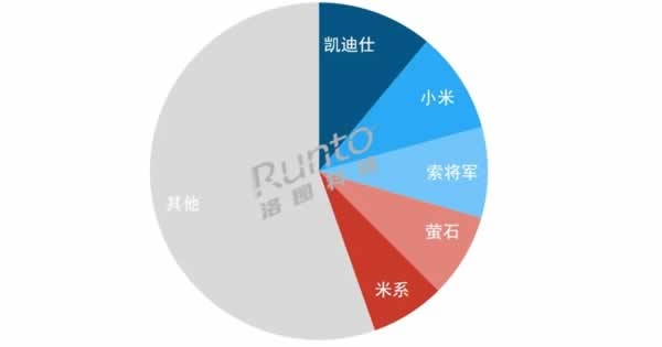 智能鎖