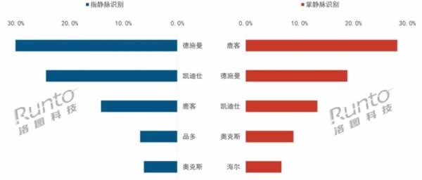 智能門鎖