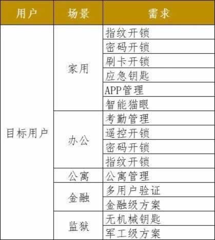 鎖具