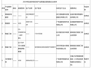 江蘇省鹽城市發(fā)布5批次指紋鎖產(chǎn)品監(jiān)督抽查情況