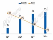 智能門鎖安防再升級，多攝像頭配置成熱點