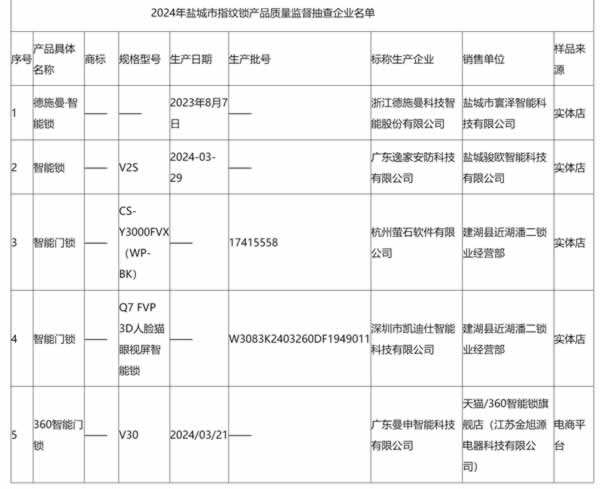 指紋鎖