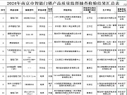 南京市場監(jiān)督管理局通報10批次智能鎖抽查情況，均來自實體店