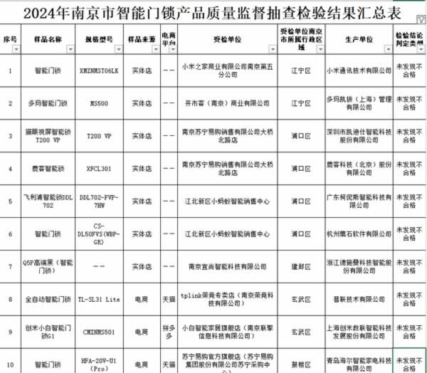 智能鎖
