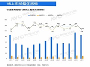 2024年11月中國家用智能門鎖線上市場總結(jié)