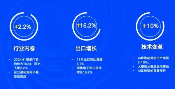 智能門鎖